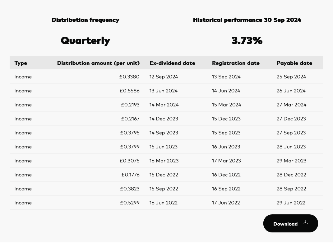 Vanguard VUKE income distributions